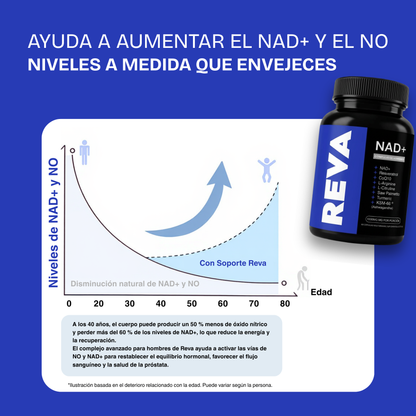 NAD+ Liposomal para Hombres