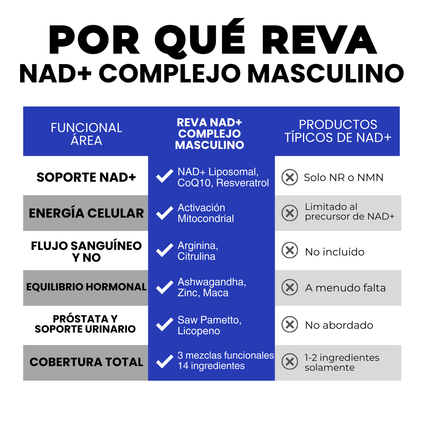 NAD+ Liposomal para Hombres