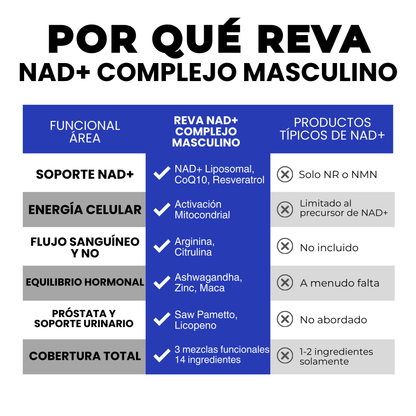NAD+ Liposomal para Hombres